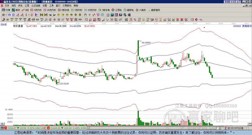 300949奧雅股份贏家極反通道工具