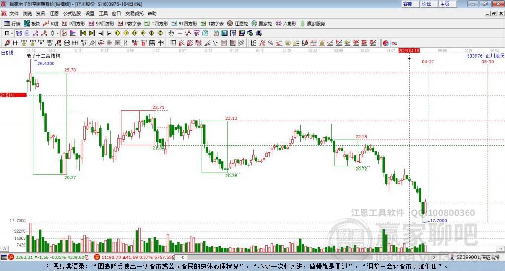 正川股份 正川股份