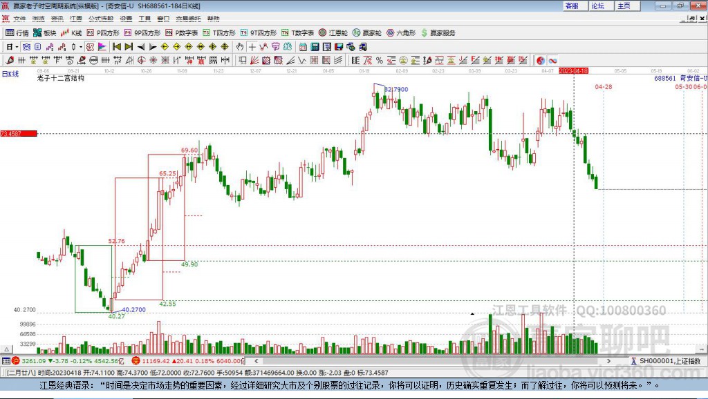 688561奇安信贏家十二宮工具 688561奇安信贏家十二宮工具