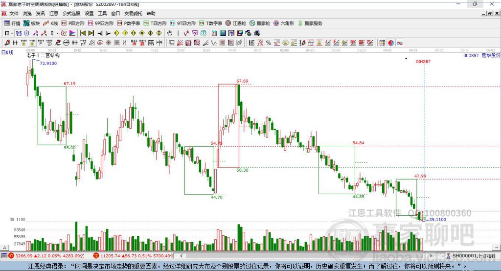 002897意華股份贏家十二宮工具 002897意華股份贏家十二宮工具