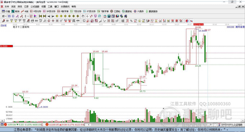 300288朗瑪信息贏家十二宮工具