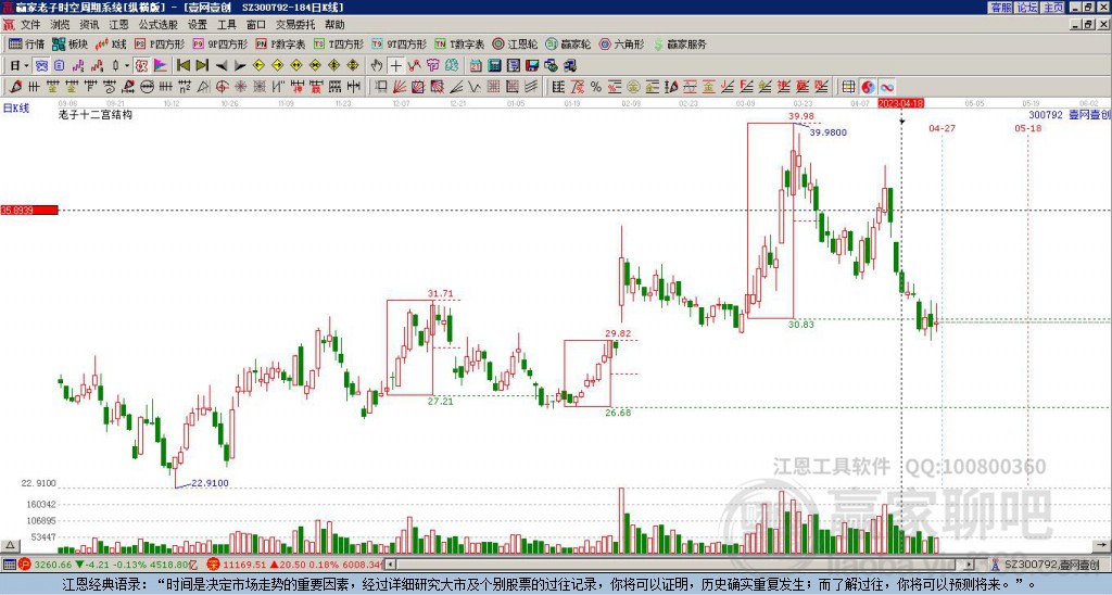 300792壹網(wǎng)壹創(chuàng)贏家十二宮工具 300792壹網(wǎng)壹創(chuàng)贏家十二宮工具