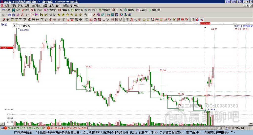 300916朗特智能贏家十二宮工具
