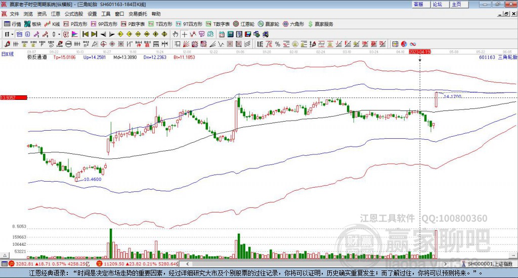601163三角輪胎贏家極反通道工具 601163三角輪胎贏家極反通道工具