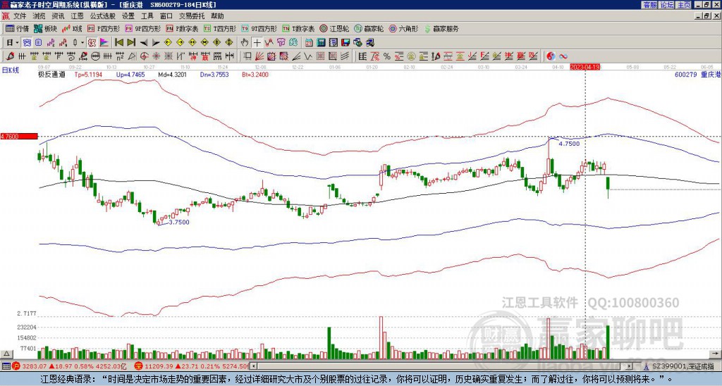 600279重慶港贏家極反通道工具 600279重慶港贏家極反通道工具