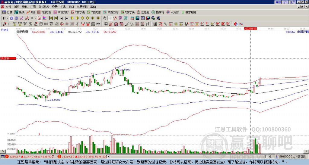 600062華潤雙鶴贏家極反通道工具