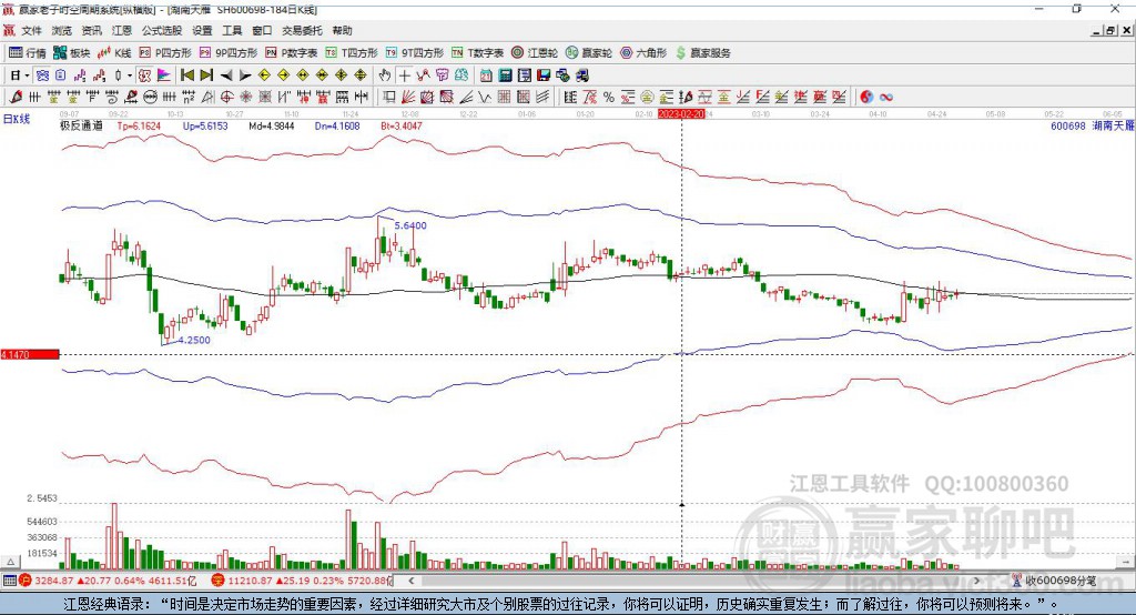 600698湖南天雁贏家極反通道工具