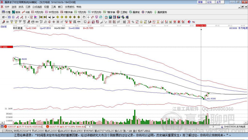 603606東方電纜贏家極反通道工具