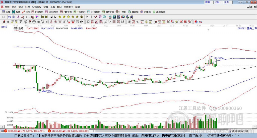 688082盛美上海贏家極反通道工具