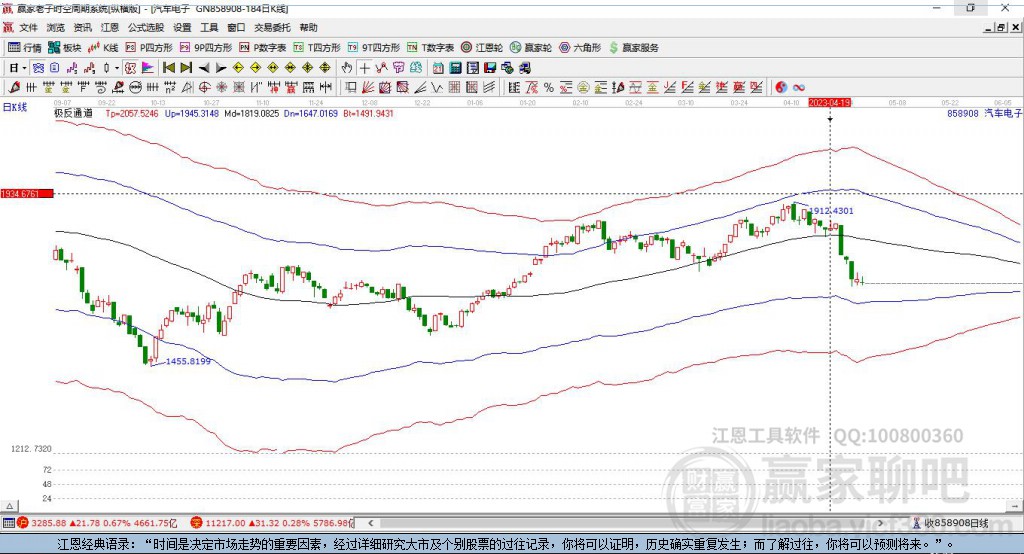 858908汽車電子贏家極反通道工具