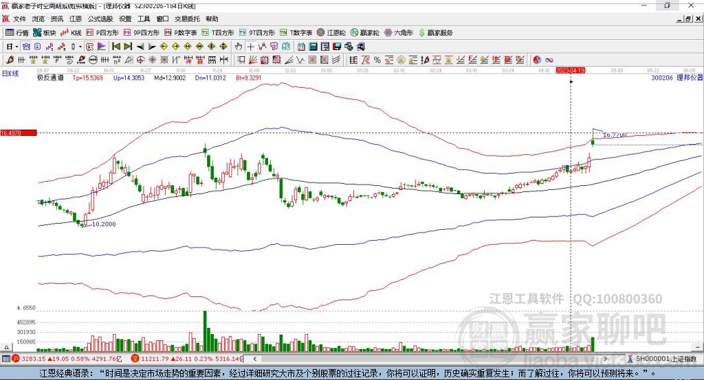300206理邦儀器贏家極反通道工具