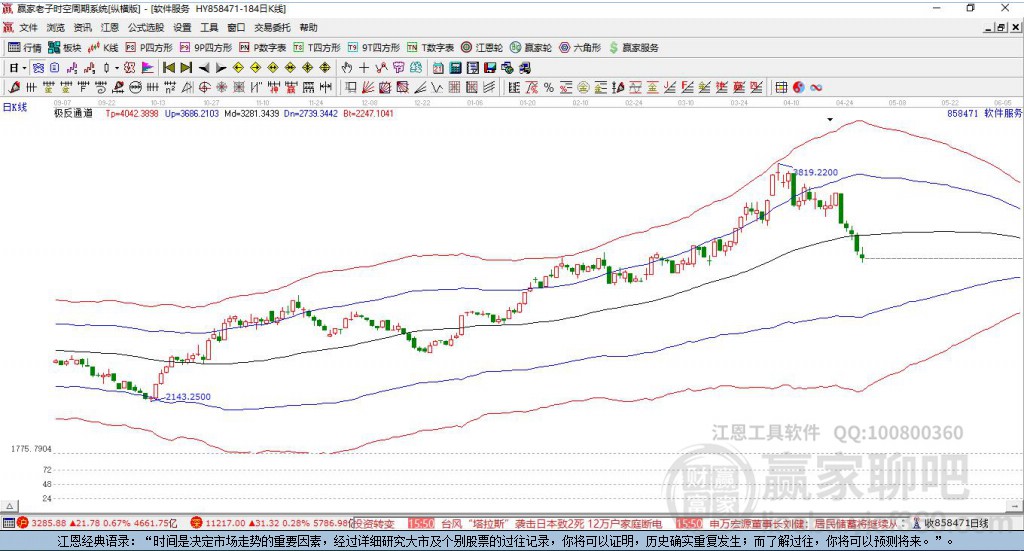 858471軟件服務(wù)贏家極反通道工具