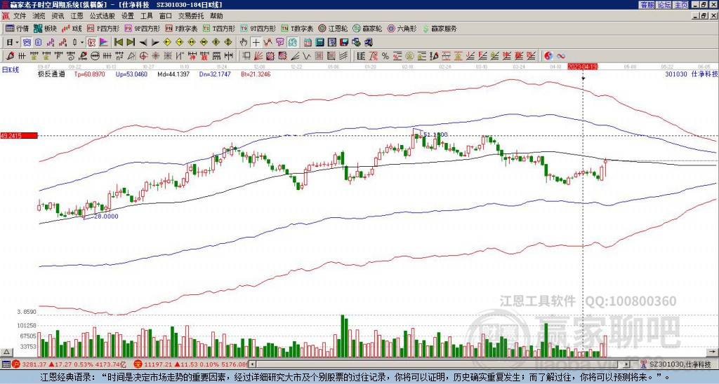 301030仕凈科技贏家極反通道工具