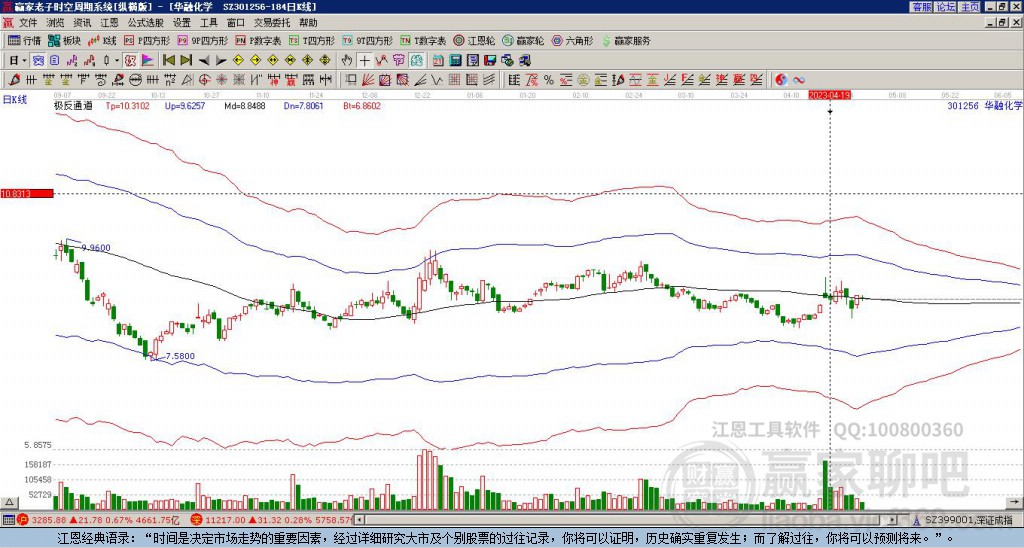 301256華融化學(xué)贏家極反通道工具 301256華融化學(xué)贏家極反通道工具