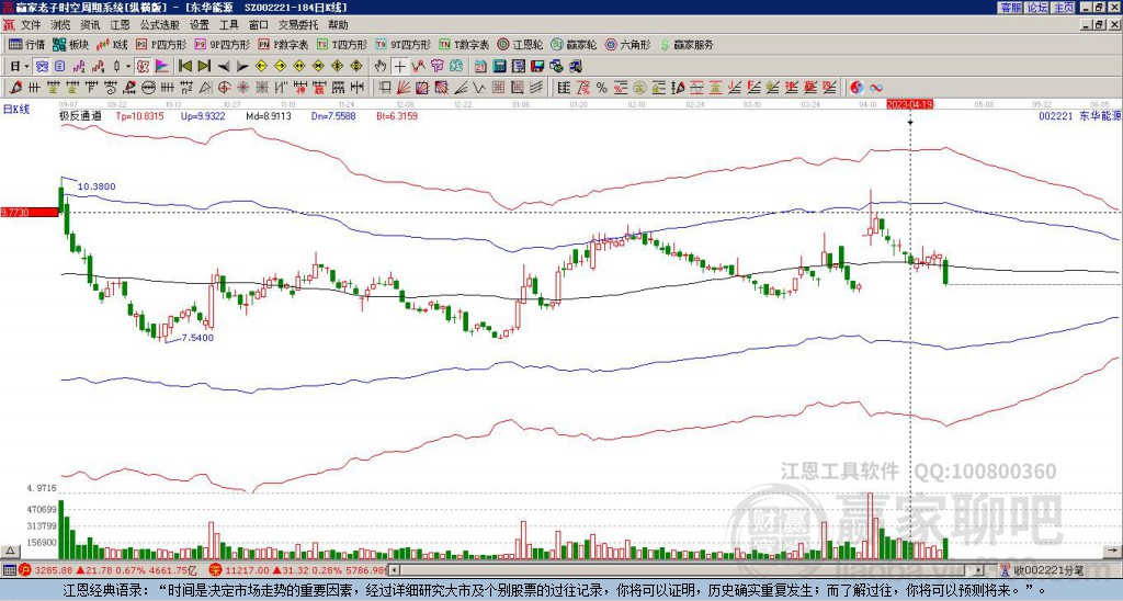 002221東華能源贏家極反通道工具