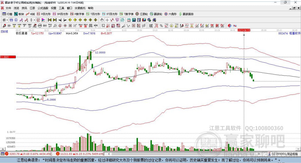 002474榕基軟件贏家極反通道工具