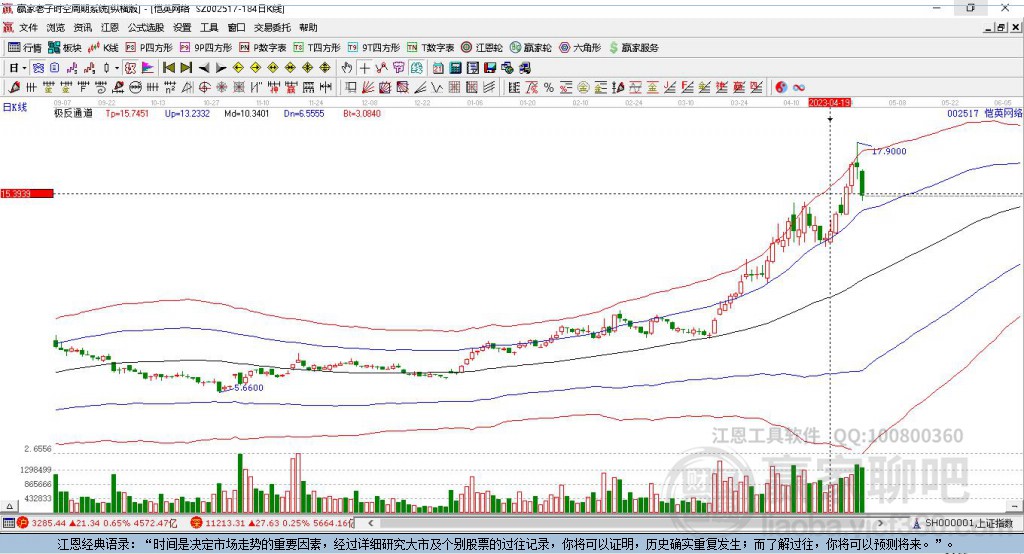002517愷英網絡贏家極反通道工具