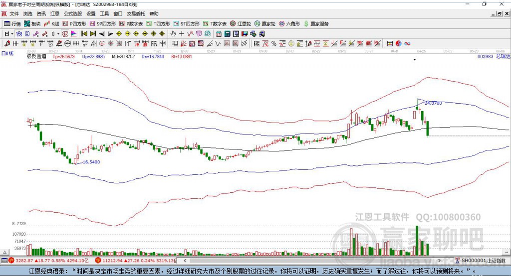 002983芯瑞達贏家極反通道工具 002983芯瑞達贏家極反通道工具