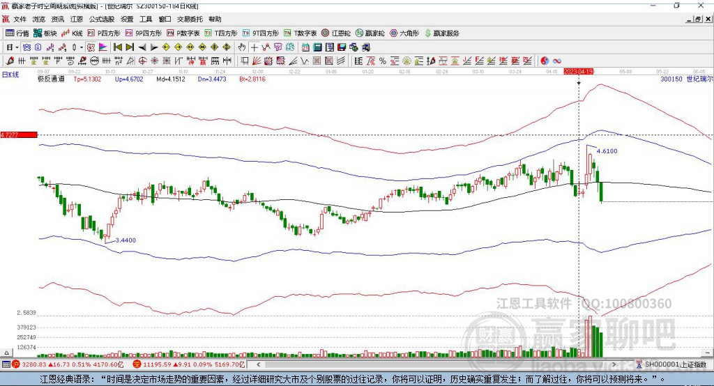 300150世紀瑞爾贏家極反通道工具