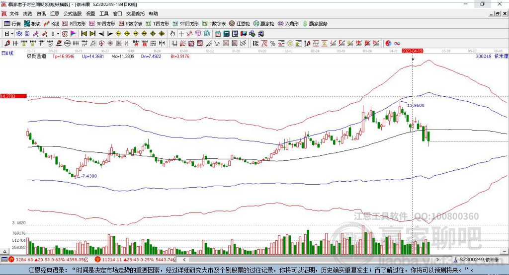 300249依米康贏家極反通道工具