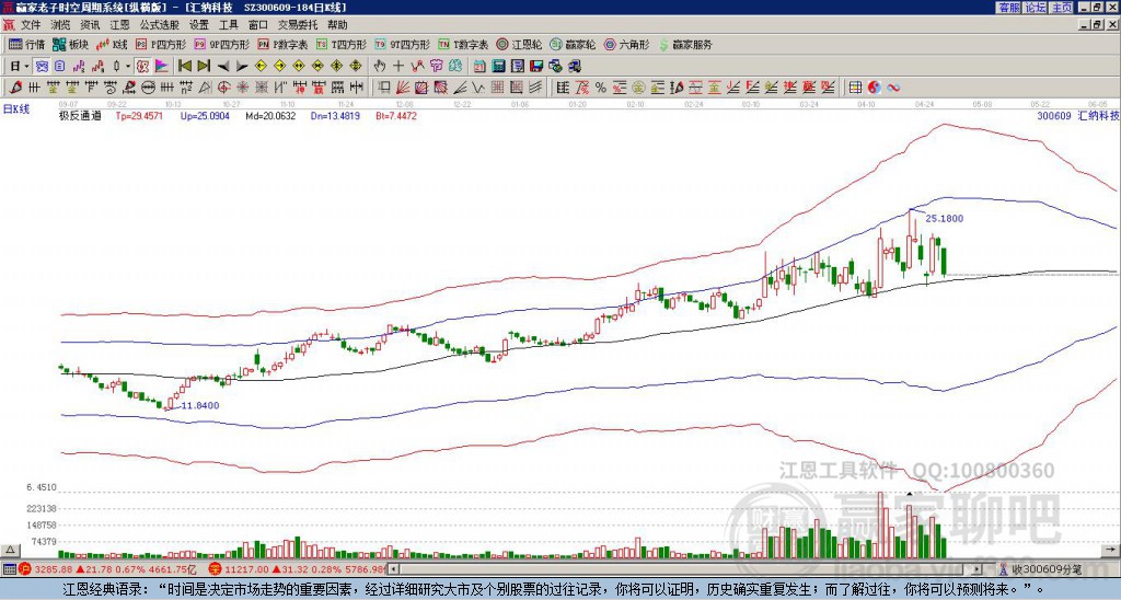 300609匯納科技贏家極反通道工具