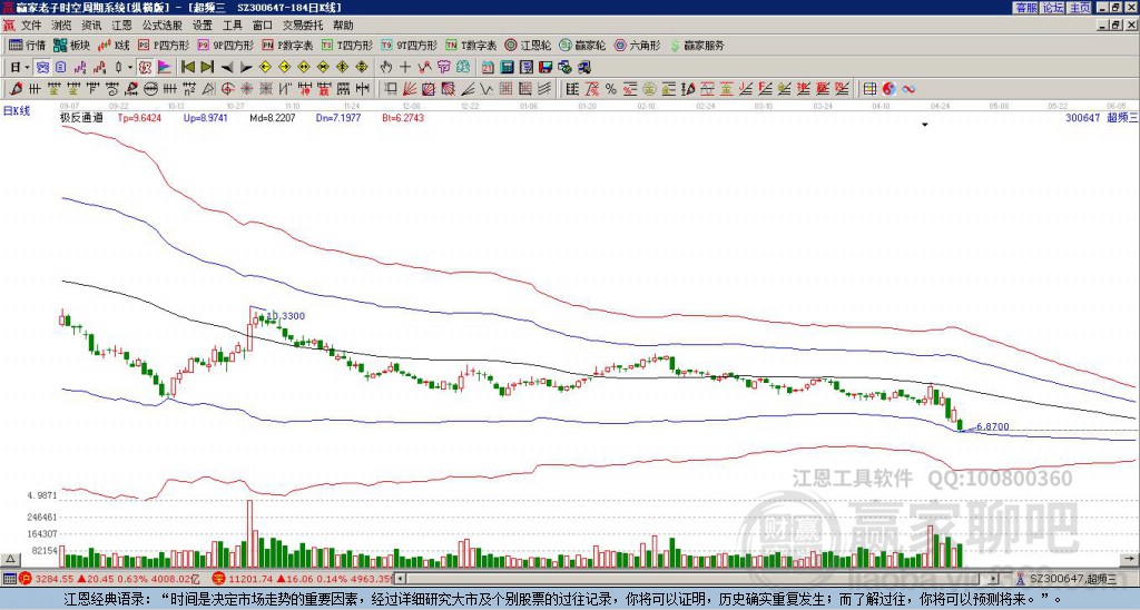 300647超頻三贏家極反通道工具 300647超頻三贏家極反通道工具