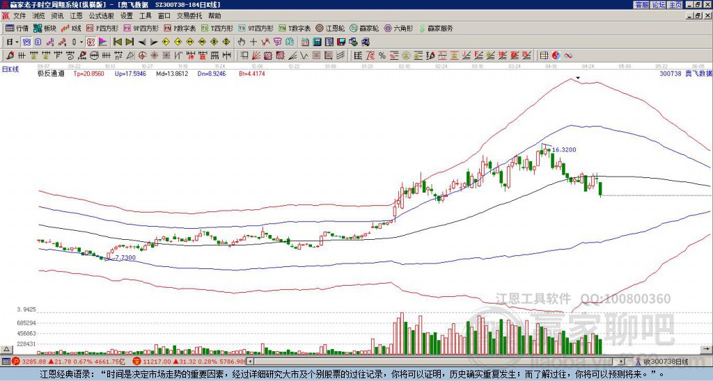 300738奧飛數(shù)據(jù)贏家極反通道工具 300738奧飛數(shù)據(jù)贏家極反通道工具