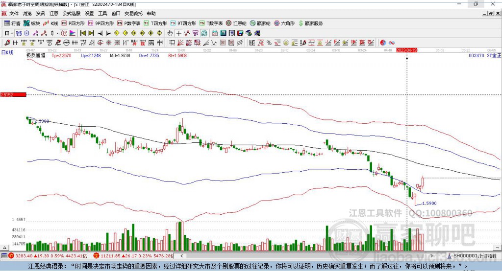 002470ST金正赢家极反通道工具