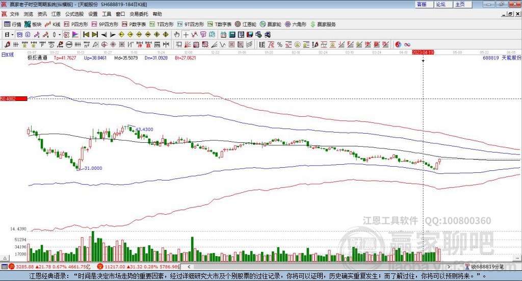 688819天能股份赢家极反通道工具