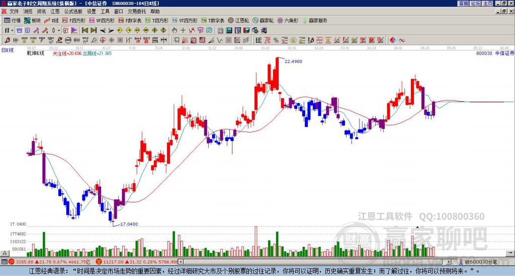 中信證券 中信證券