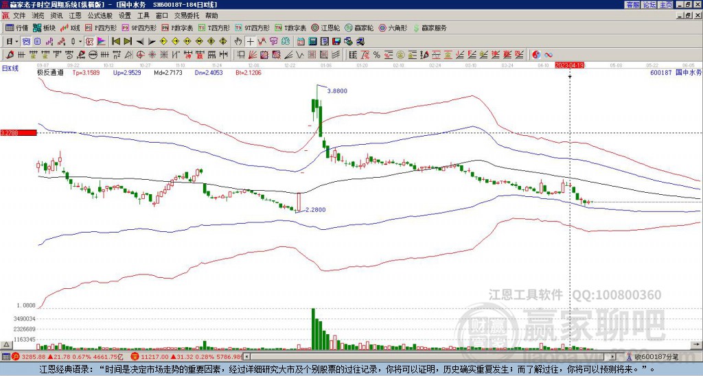 600187國中水務(wù)贏家極反通道工具 600187國中水務(wù)贏家極反通道工具