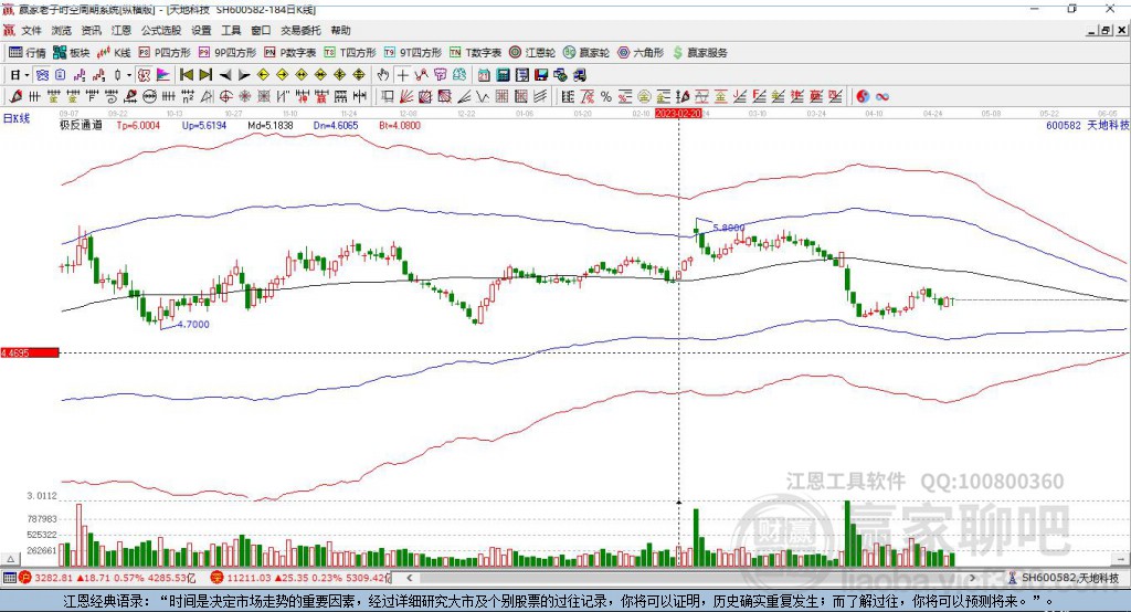 600582天地科技贏家極反通道工具