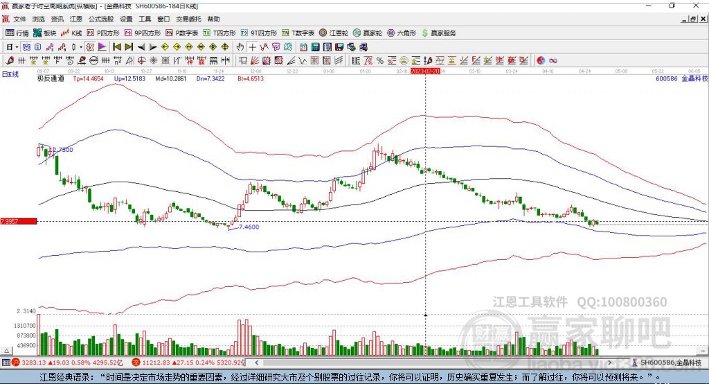 600586金晶科技贏家極反通道工具