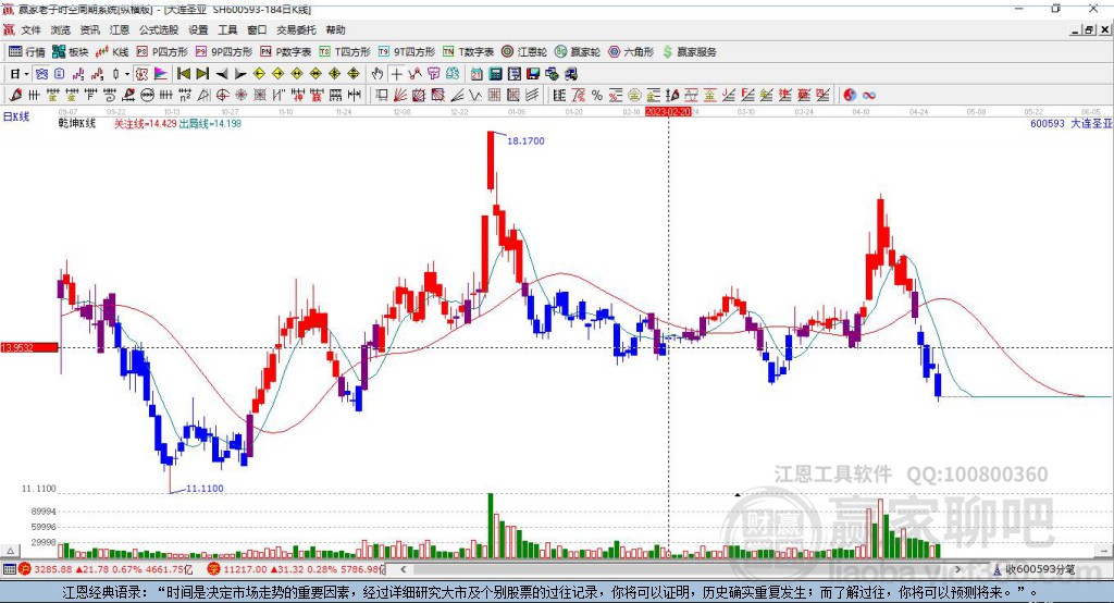 大連圣亞 大連圣亞