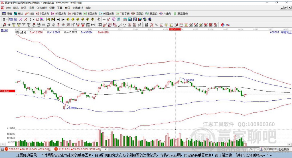 600597光明乳業(yè)贏家極反通道工具