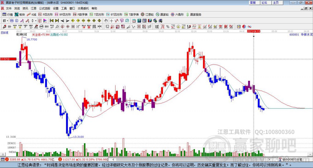 華新水泥 華新水泥