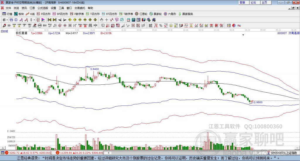 600807濟(jì)南高新贏家極反通道工具
