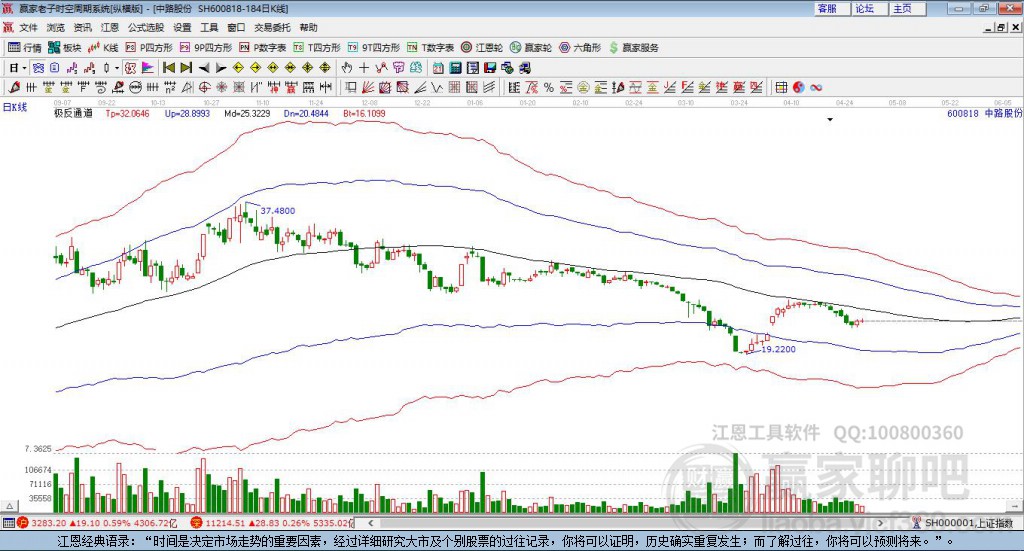 中路股份 中路股份