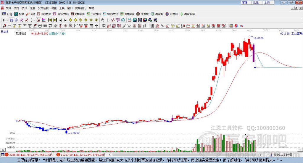 工業(yè)富聯(lián)