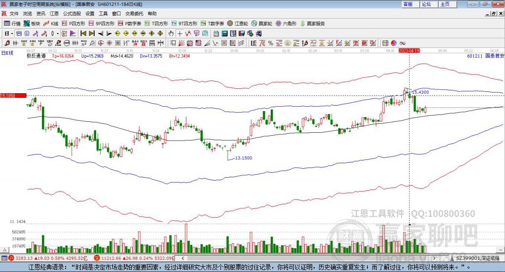國泰君安 國泰君安
