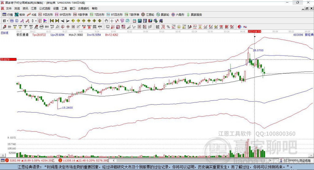 603096新經(jīng)典贏家極反通道工具