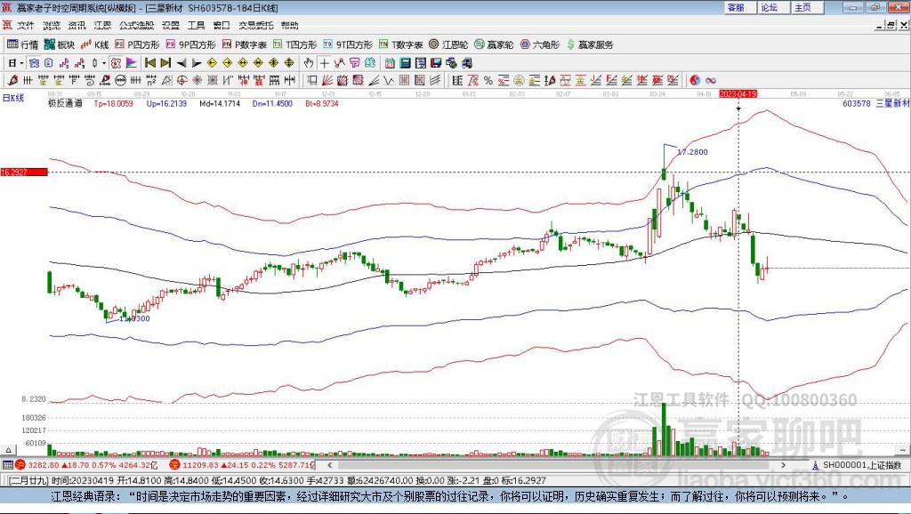 603578三星新材贏家極反通道工具
