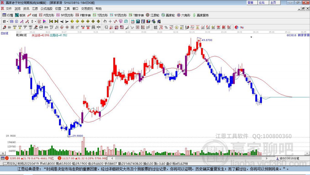 顧家家居 顧家家居