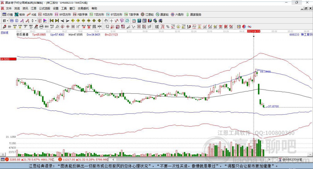 688233神工股份贏家極反通道工具