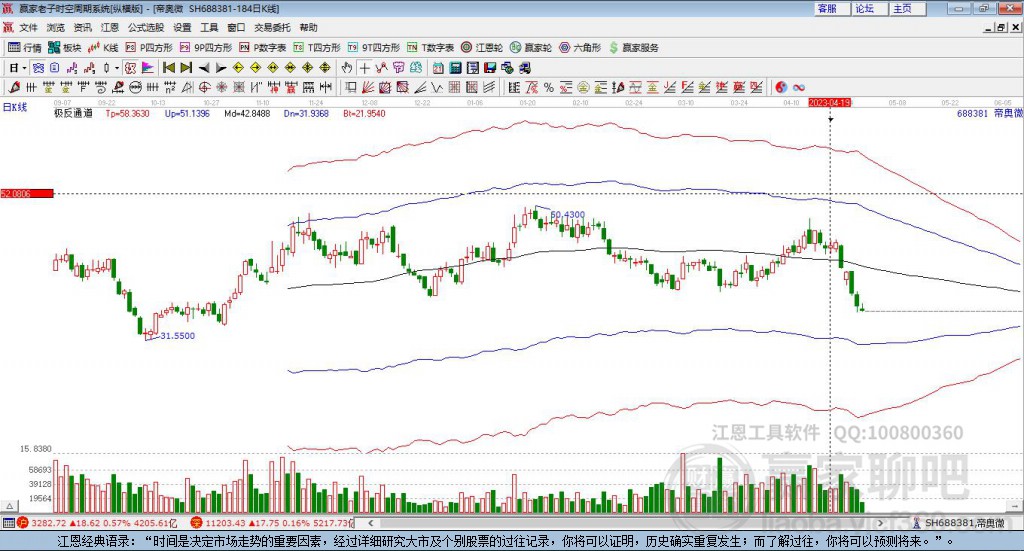 688381帝奧微贏家極反通道工具