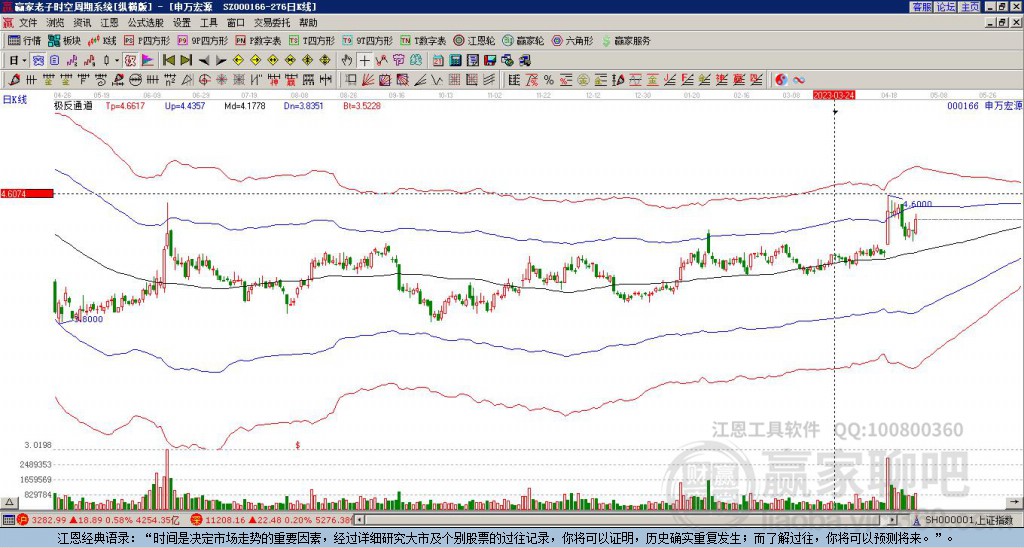 申萬宏源 申萬宏源