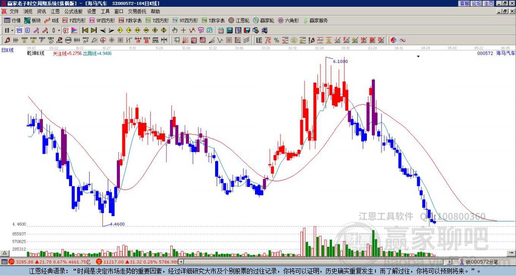 海馬汽車 海馬汽車