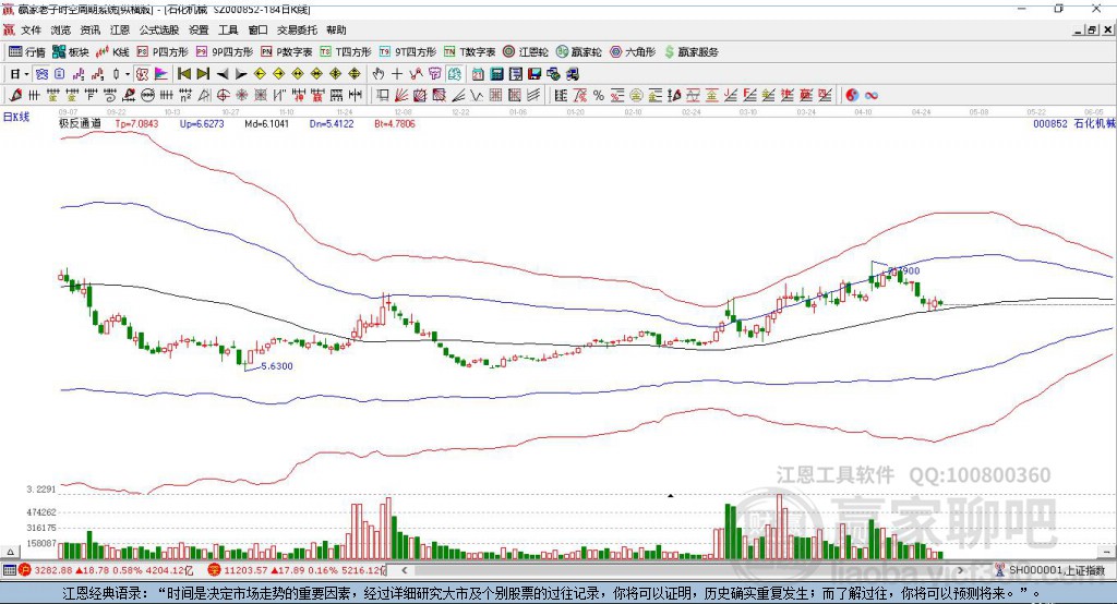 000852石化機(jī)械贏家極反通道工具 000852石化機(jī)械贏家極反通道工具