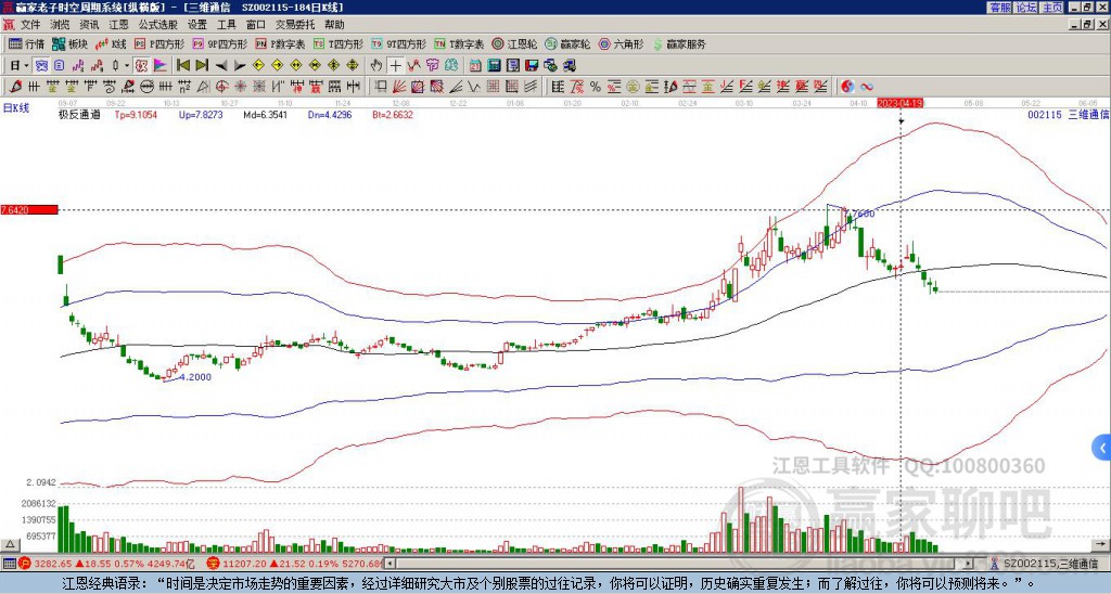 002115三維通信贏家極反通道工具