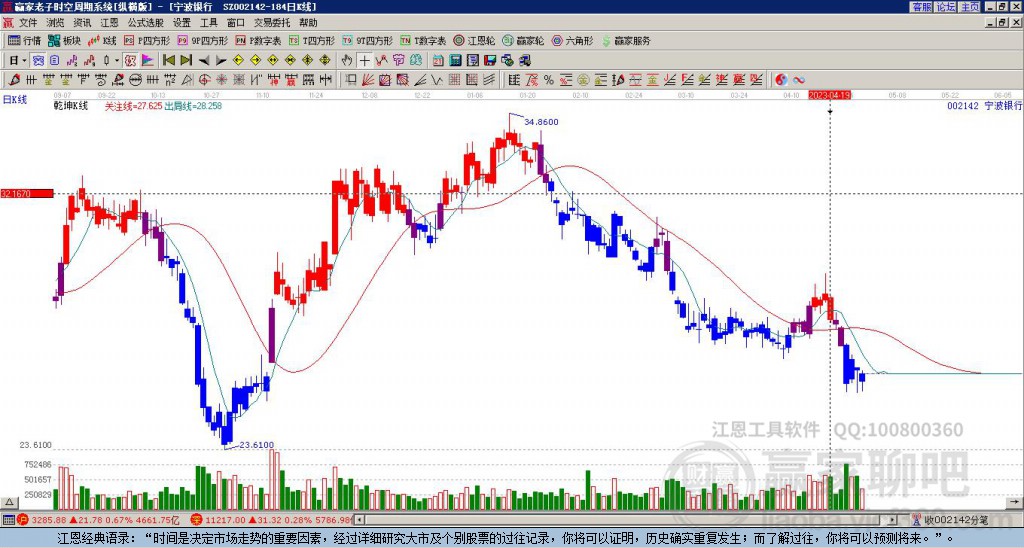 寧波銀行 寧波銀行